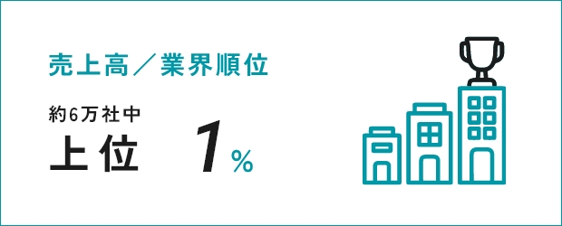 売上高／業界順位 約6万社中 上位1%