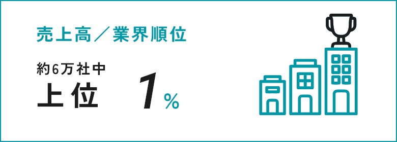 売上高／業界順位 約6万社中 上位1%