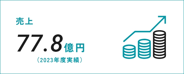 売上 77.8億円（2023年度実績）