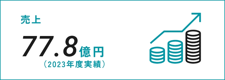 売上 77.8億円（2023年度実績）